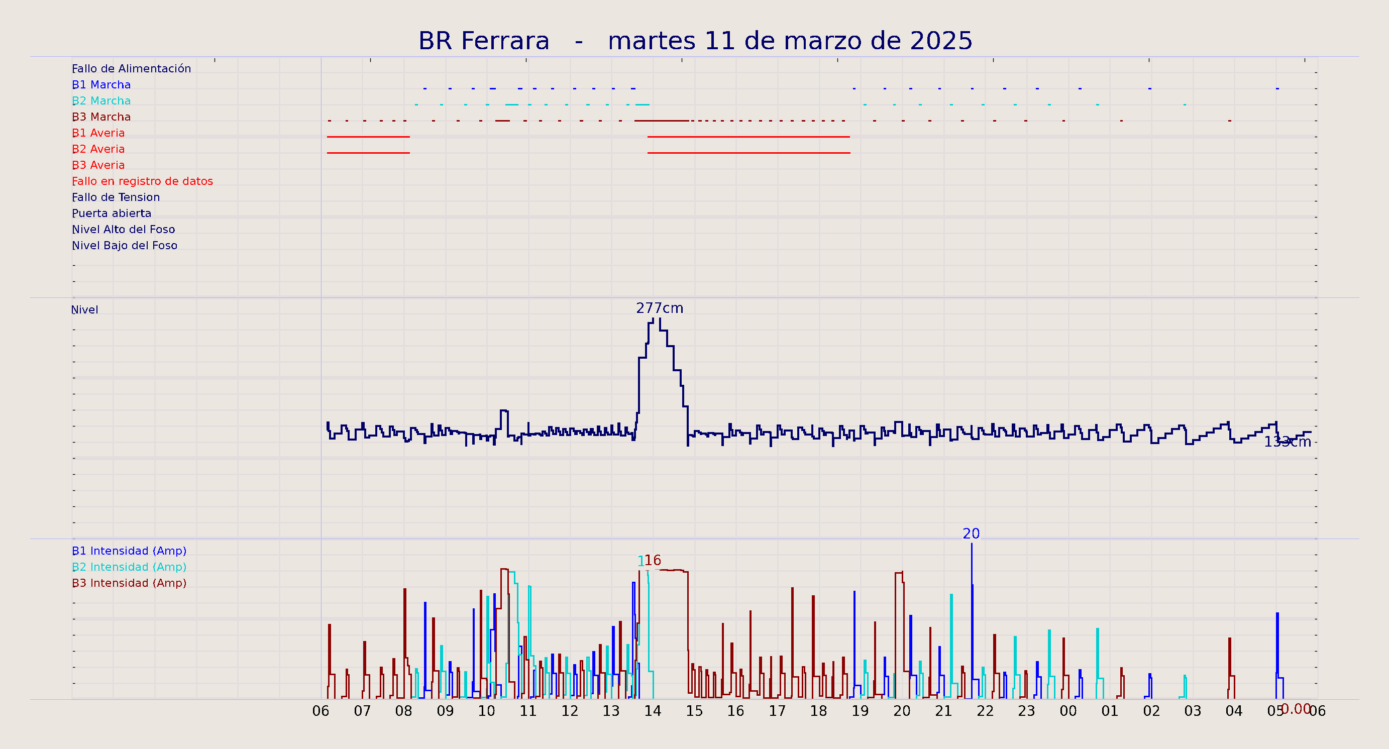 ../../imagenes/vid/2025/BR Ferrara/2025-03-11 BR Ferrara.png